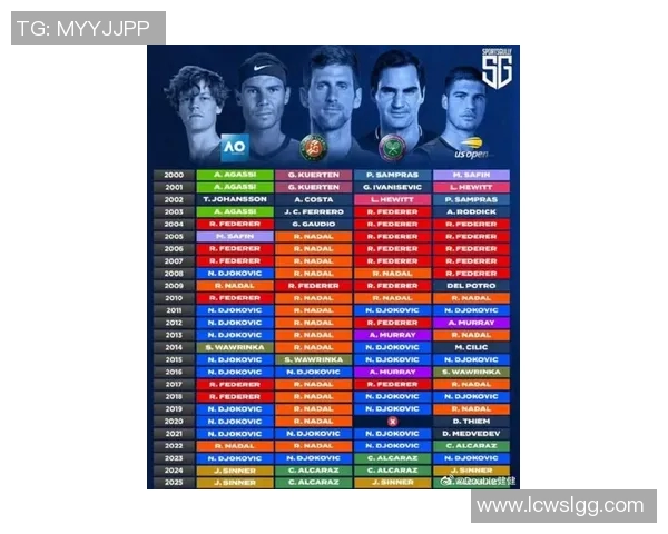 全球体育明星知名度排行榜揭晓谁是最受欢迎的运动偶像 全球体育明星知名度排行榜揭晓谁是最受欢迎的运动偶像